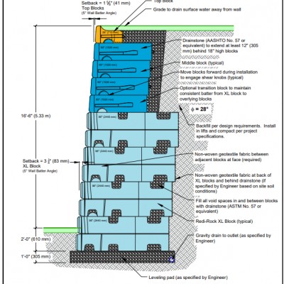 Module de mur de soutènement Marcoing 59159 ELECTROBETON